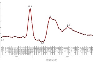 国外最新疫情最新消息,最新国外疫情数据报告