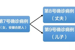 “成都通报9例病例:活动轨迹复杂” 成都已公布病例活动轨迹？