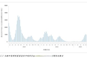 天津疫情最新新增.天津疫情最新新增数据
