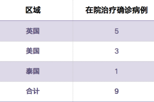 天津昨日新增本土确诊9例︰(天津昨日新增病例活动轨迹)