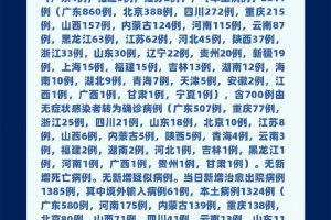 「新疆疫情系境外输入」〃新疆疫情对外政策