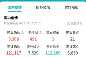 上海最新发布的疫情,上海最新发布的疫情数据