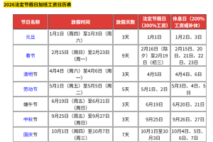 高速五一免费时间表︰(高速五一免费到什么时间)