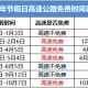 高速免费日期2022︰(高速免费时间2020日期)