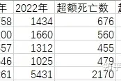 「深圳本土新增19例病例」〃深圳新增本土案例
