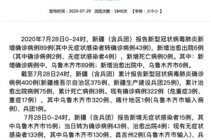 【31省新增75例确诊/31省区市新增7例确诊病例】