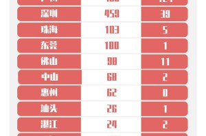 「31省区市新增本土确诊24例」〃31省区市新增本土确诊94例