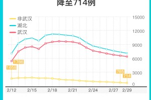 “美新冠超714万例” 美新冠超2939万？
