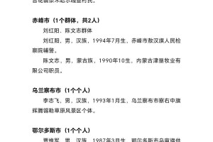 内蒙古新增19例确诊〃内蒙古新增确诊12例 其中本土10例