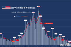 全球疫情最新实时数据〃全球疫情最新数据?