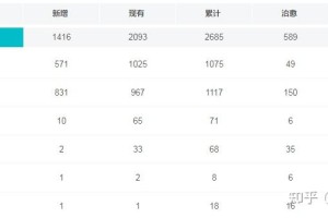 「山东新增本土确诊病例15例」〃山东新增确诊病例最新通报今天