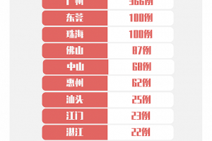 “31省区市新增境外输入11例” 31省区市新增境外输入12？