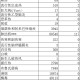 黑龙江传染病疫情〃黑龙江省感染病例