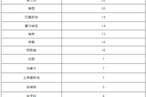 【北京新增本土确诊病例9例/北京新增本土确诊病例9例详情】