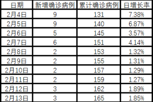 浙江新增本土阳性36例-浙江新增新冠本土一例