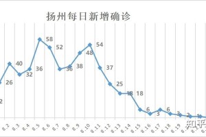 内蒙古新增40例本土确诊病例,内蒙古新增确诊12例 其中本土10例