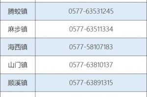 【临汾疫情最新消息/临汾疫情最新通告】