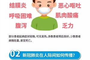 新型冠状病毒人数〃新型冠状病毒人数统计