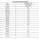 朝阳区出现疑似病例-朝阳区出现疑似病例最新消息
