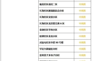 辽宁新增2例本土确诊病例〃辽宁新增2例病例轨迹