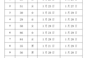 北京新增社会面筛查9例.北京社区防控疫情最新情况