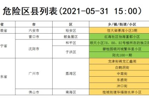 中高风险地区名单最新更新,中高风险地区名单最新更新公告