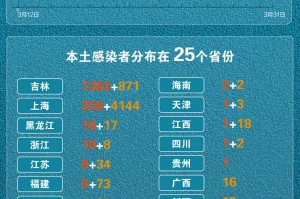 辽宁昨日新增7例本土确诊-辽宁昨日新增4例本土确诊行程