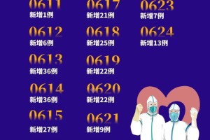 5日河南疫情速报.河南5日新增病例