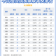 2024高考是哪几天〃2024高考时间是几月几日?