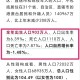 【31省份增本土确诊75例/31省增确诊92例本土73例】