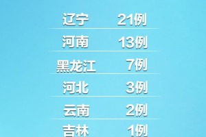 「31省新增12本土确诊」〃31省新增本土确诊23例