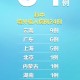 浙江新增5例本土确诊病例︰(浙江新增一例本土病例详情)