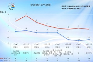 北京两街道降为低风险地区.北京疫情降为低风险时间
