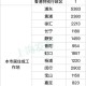 上海疫情最新消息今天新增多少例.上海疫情今天最新情况