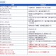 “石家庄3例本土病例活动轨迹公布” 石家庄3例本土病例活动轨迹公布最新？