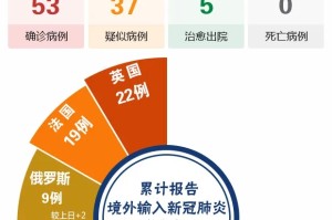 内蒙古新增本土确诊病例36例,内蒙古新增确诊病例323例