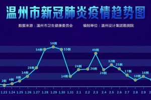 “太原新增1例确诊” 太原新增1例新型冠状病毒肺炎确诊病例活动轨迹？