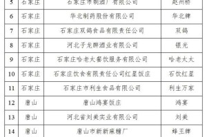 河北新增本土确诊9例-河北新增本土确诊 90 例