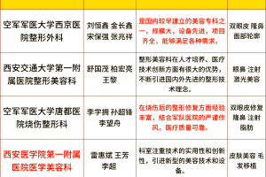 “西安新增” 西安新增1家公立三甲医院？