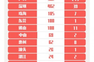 “31省区市新增本土确诊2例” 31省区市新增20例本土确诊病例？