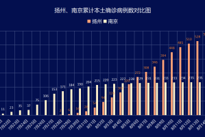 扬州疫情最新消息今天新增︰(扬州疫情最新通报新增病例)