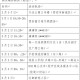 北京30人已感染出现6条京外传播链-北京新增2例京外关联确诊病例