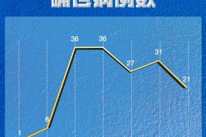 “辽宁发现24例阳性” 辽宁14例？