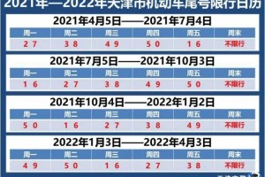 【北京限行尾号限行/北京限行尾号限行处罚】