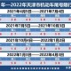 【北京限行尾号限行/北京限行尾号限行处罚】