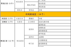 北京低风险地区,北京低风险地区查询最新