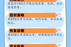 天津增22例本土感染者,天津新增本土3例