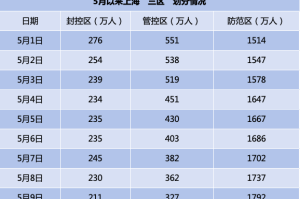 上海增5例社会面感染者2例未打疫苗︰(上海多少人打疫苗了)