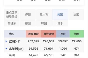 “浙江有人确诊了!” 浙江现有确诊人数？