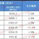 31省份增本土73例〃31省份增本土17
